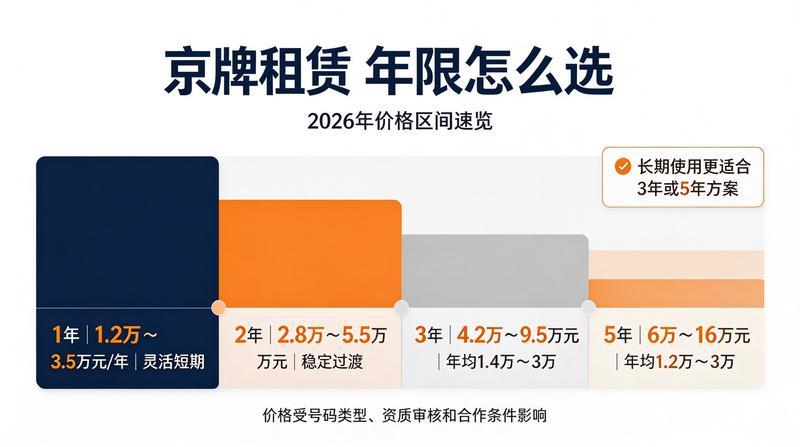 租赁签约仪式
